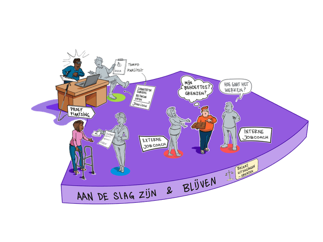 Breed offensief Praatplaat _ Stap 4