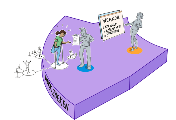 Breed offensief Praatplaat _ Stap 2