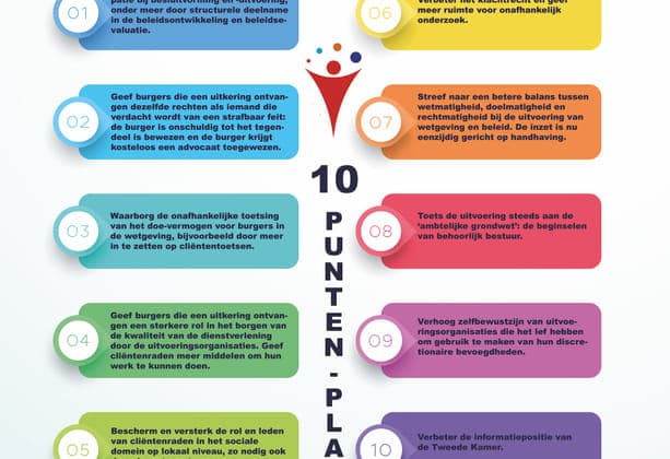 10-punten-v2-logo-tekst-shutterstock_1022554267